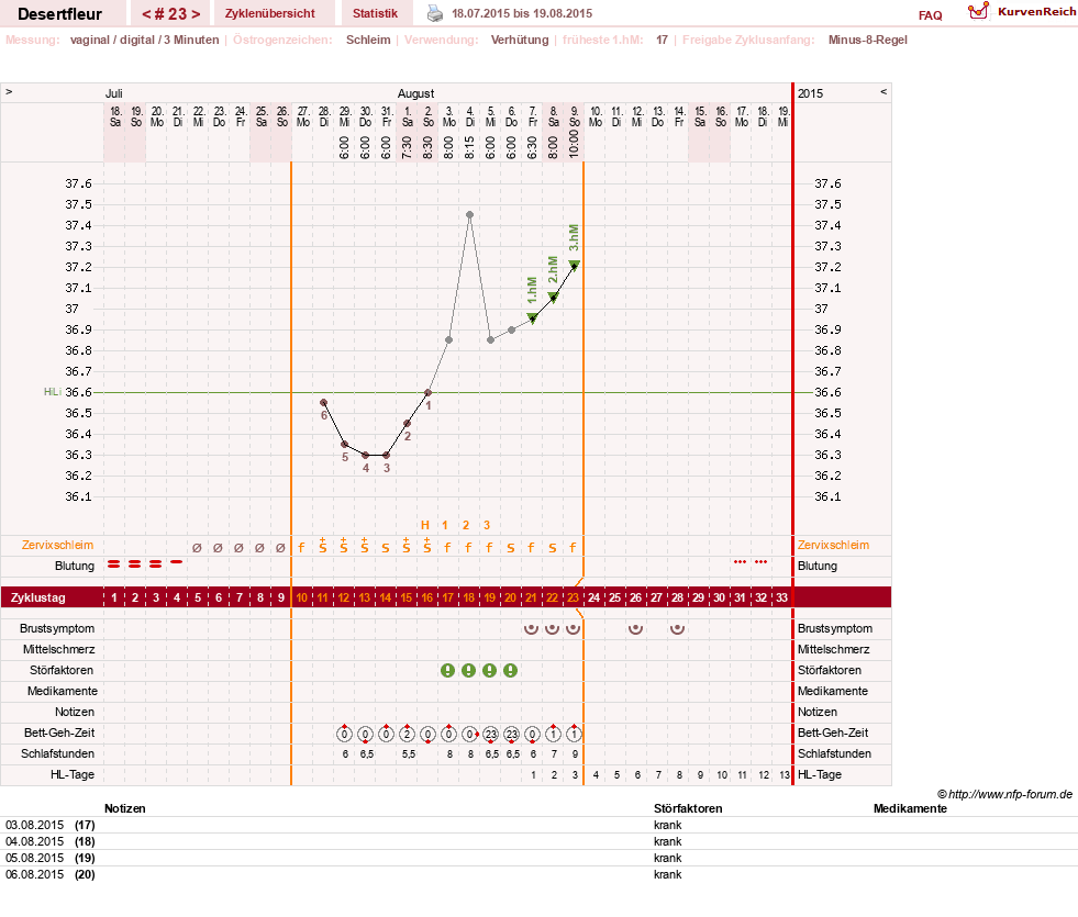 NFP-Kurve User #23276