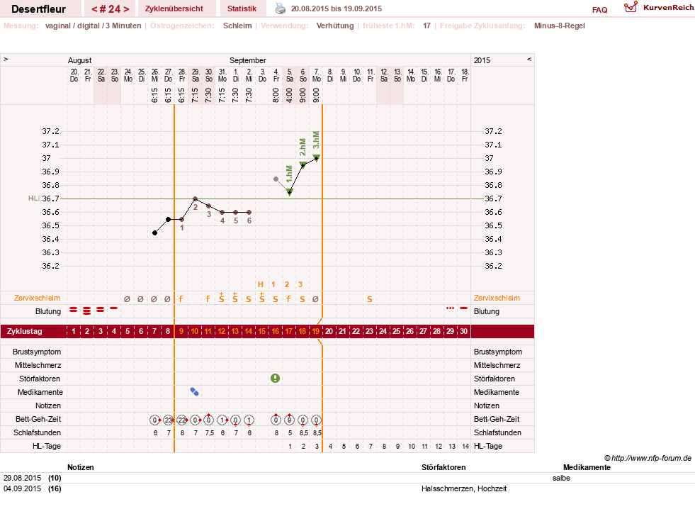 NFP-Kurve User #23276