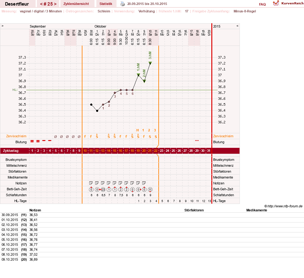 NFP-Kurve User #23276