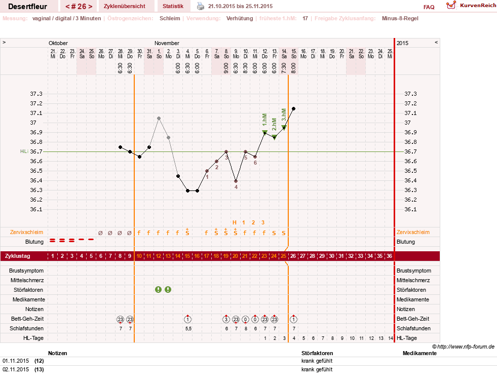 NFP-Kurve User #23276