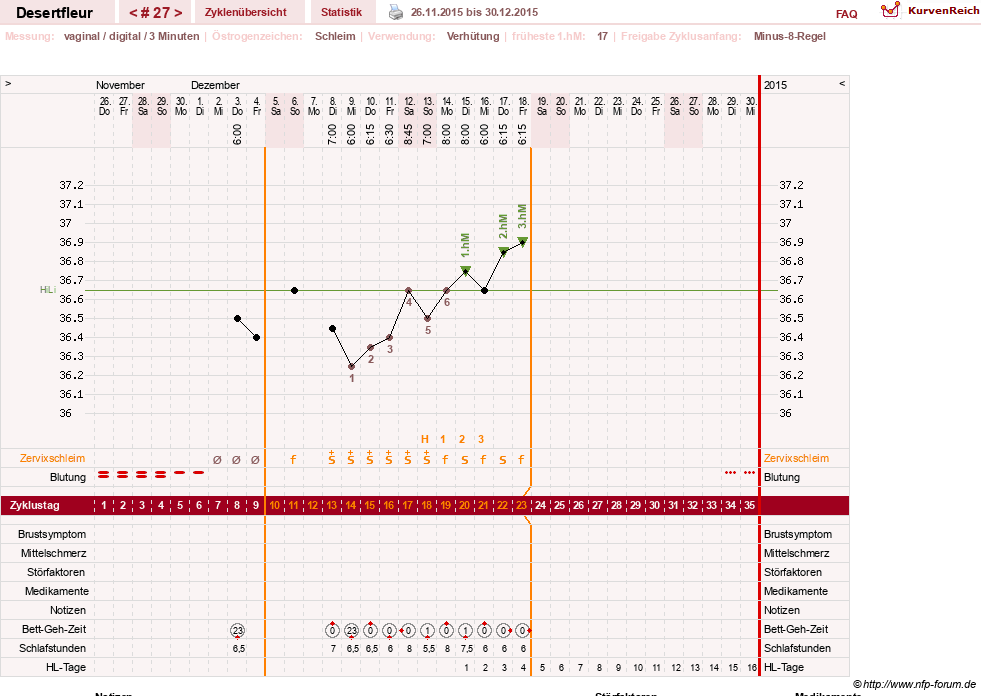 NFP-Kurve User #23276