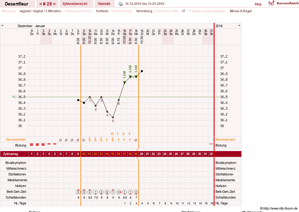 NFP-Kurve User #23276