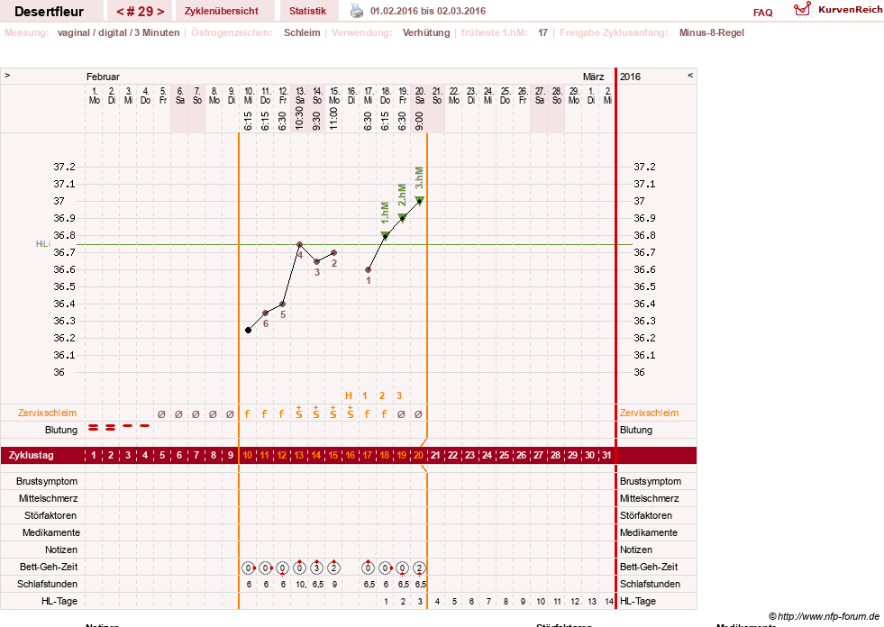 NFP-Kurve User #23276