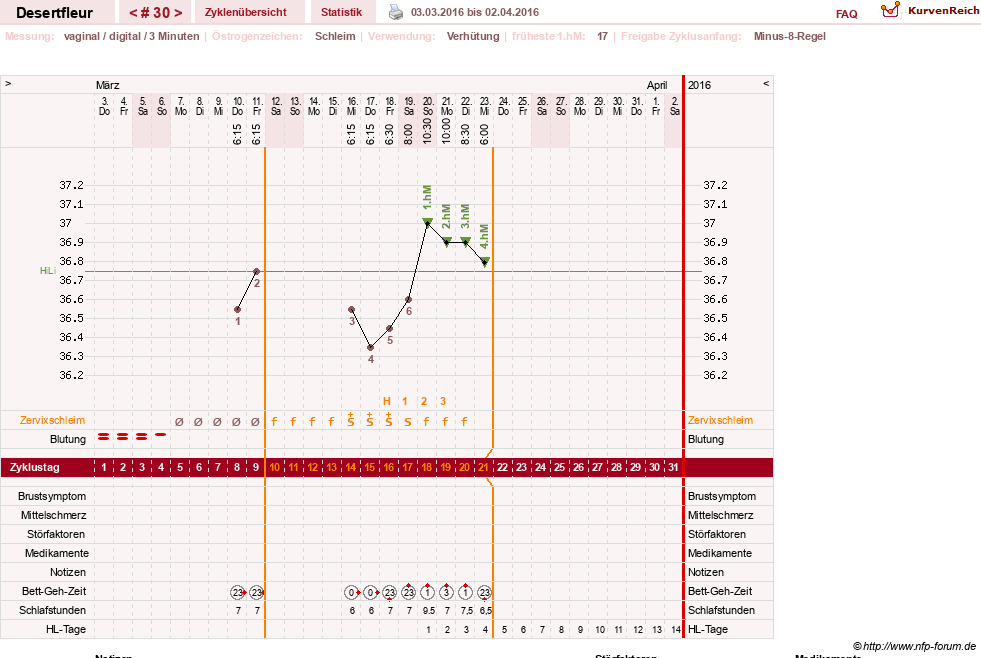 NFP-Kurve User #23276