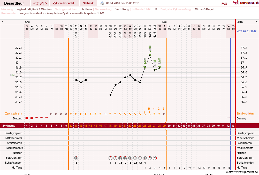 NFP-Kurve User #23276