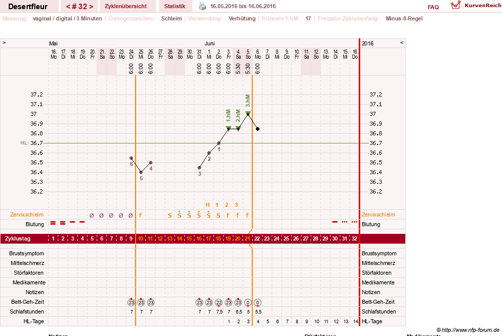 NFP-Kurve User #23276