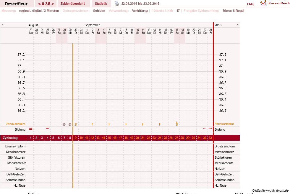 NFP-Kurve User #23276