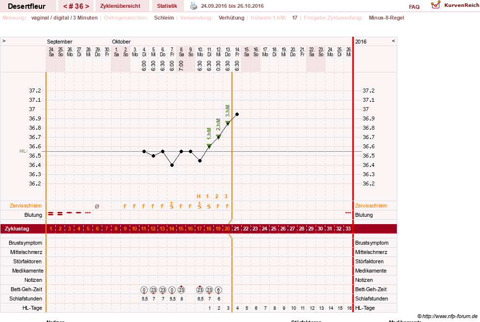 NFP-Kurve User #23276
