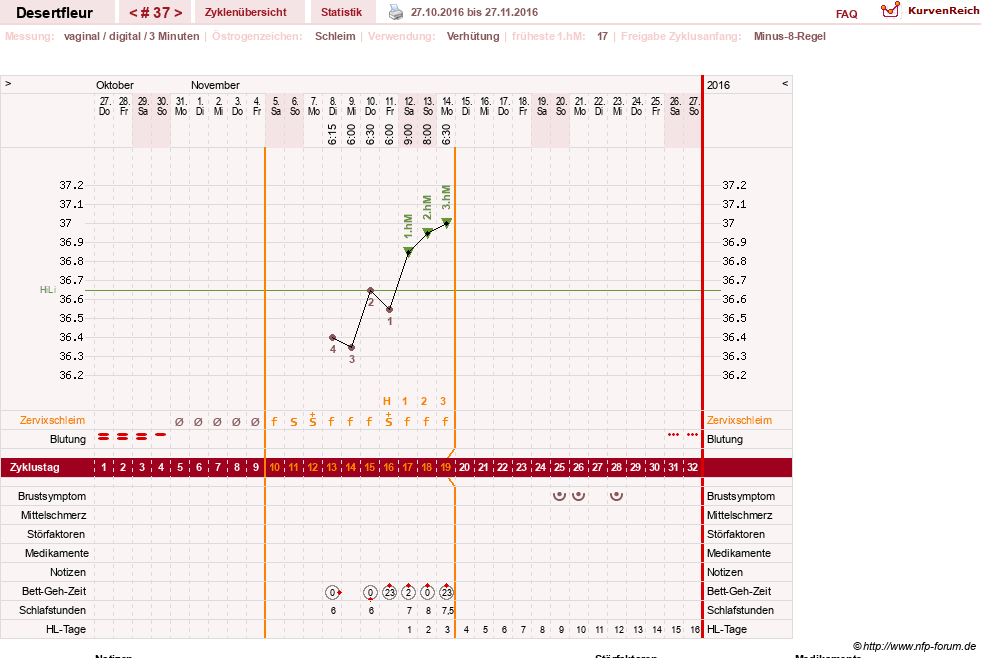 NFP-Kurve User #23276