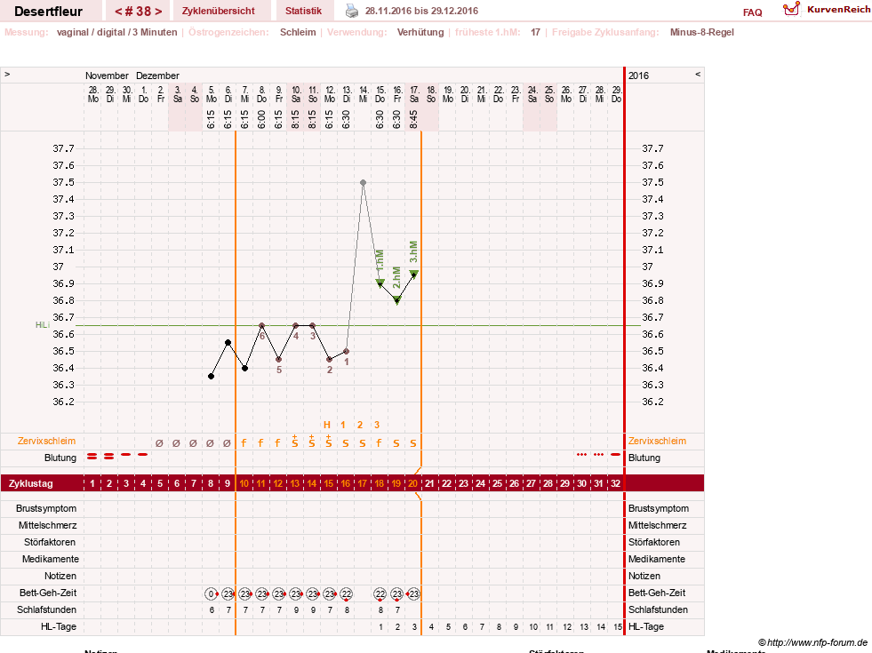 NFP-Kurve User #23276