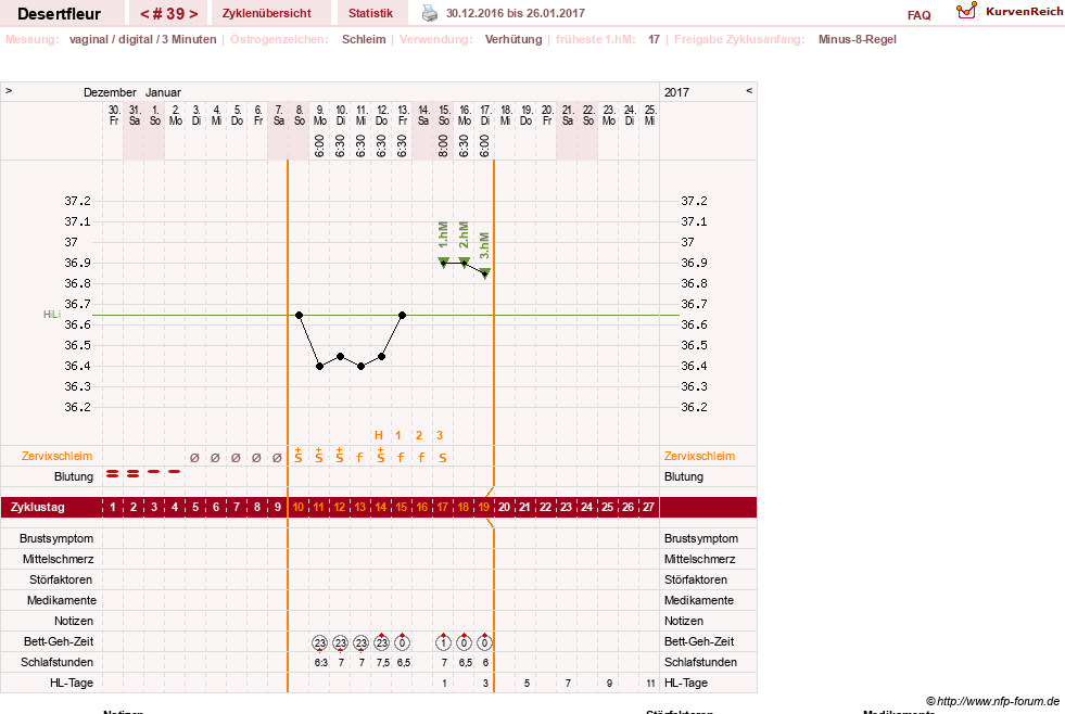 NFP-Kurve User #23276