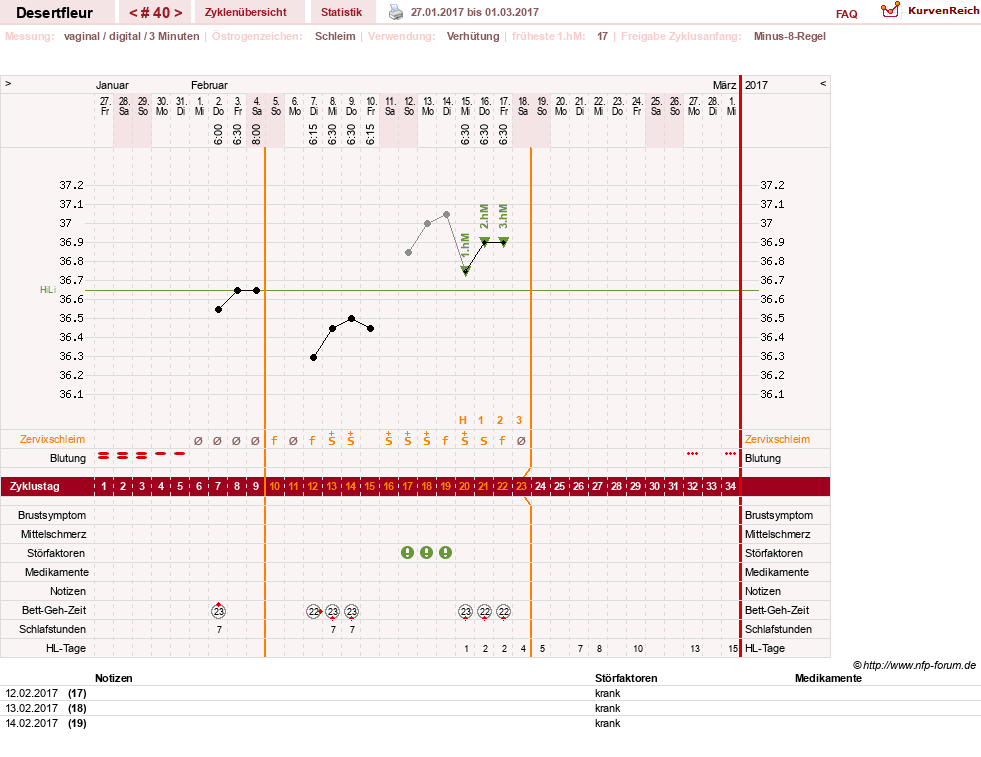 NFP-Kurve User #23276