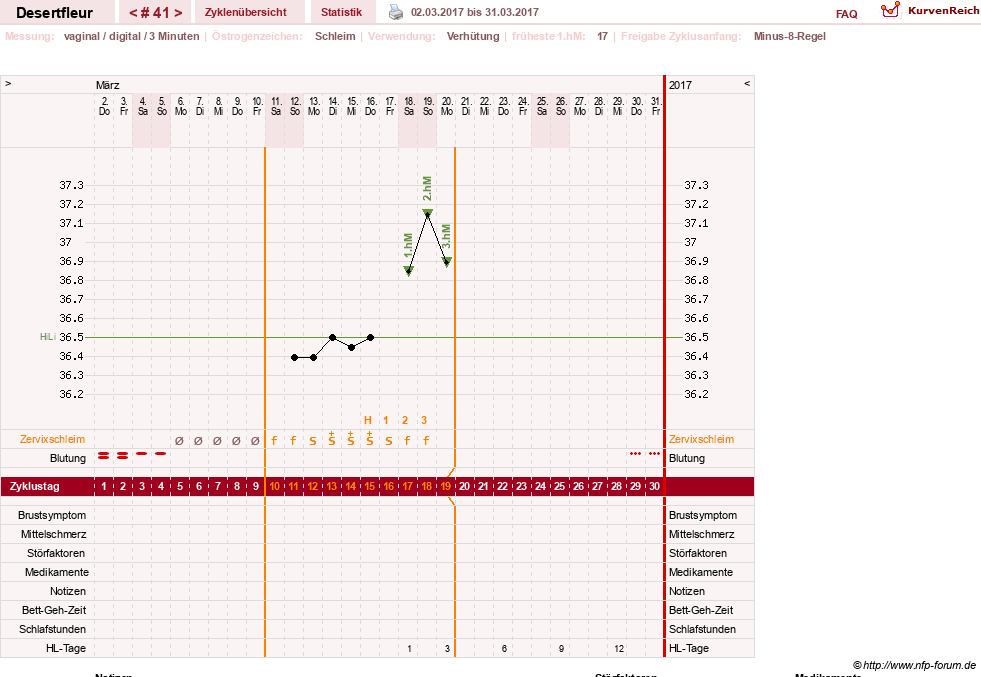 NFP-Kurve User #23276