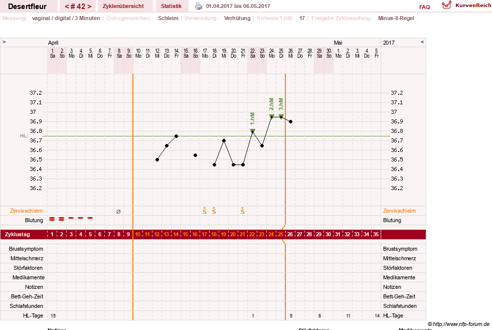 NFP-Kurve User #23276