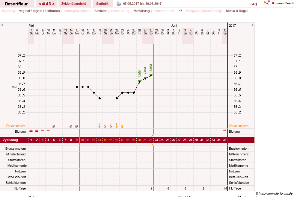 NFP-Kurve User #23276