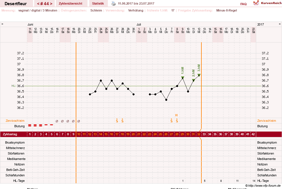 NFP-Kurve User #23276