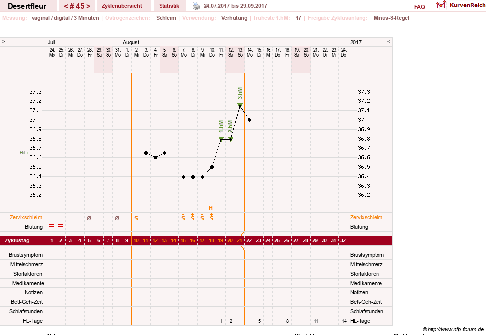 NFP-Kurve User #23276