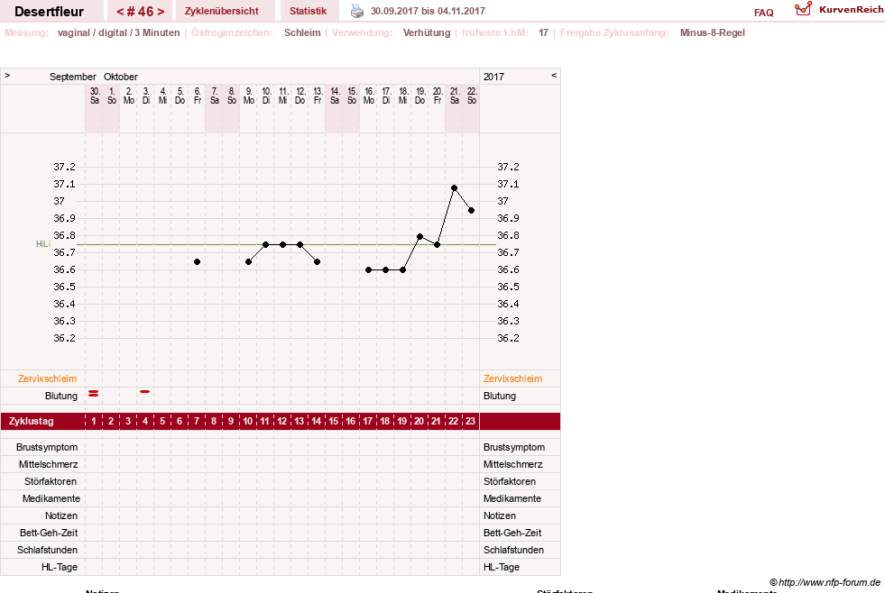 NFP-Kurve User #23276
