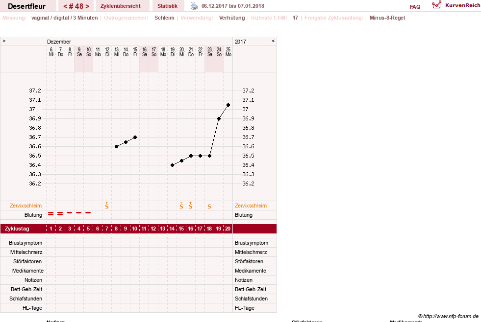NFP-Kurve User #23276