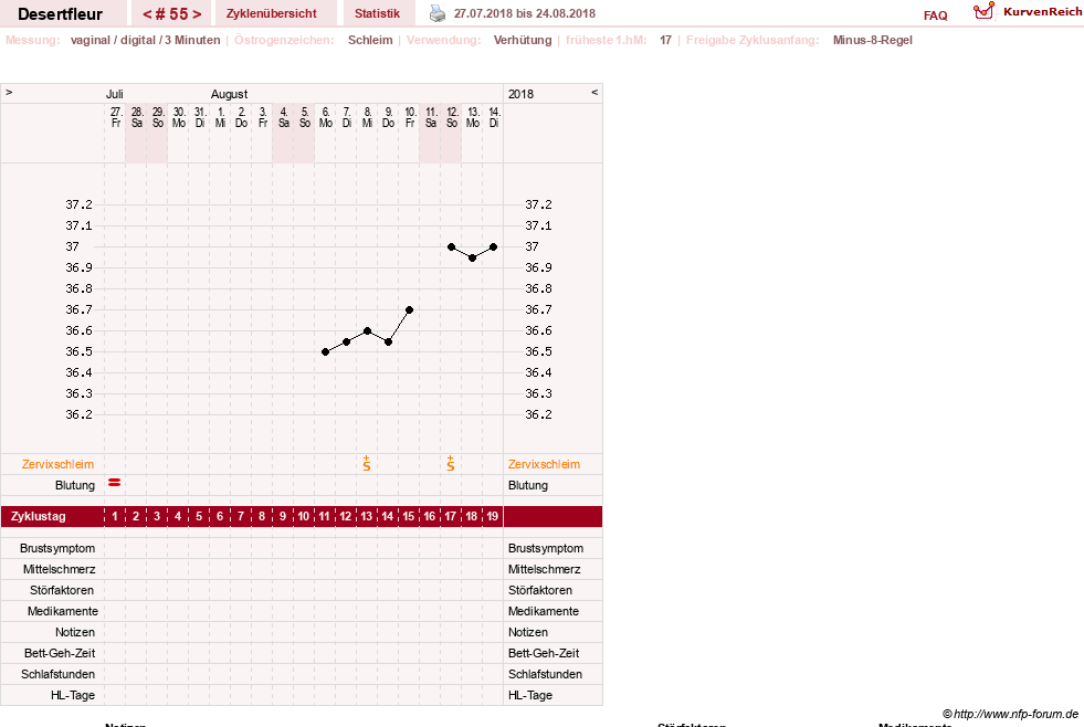 NFP-Kurve User #23276