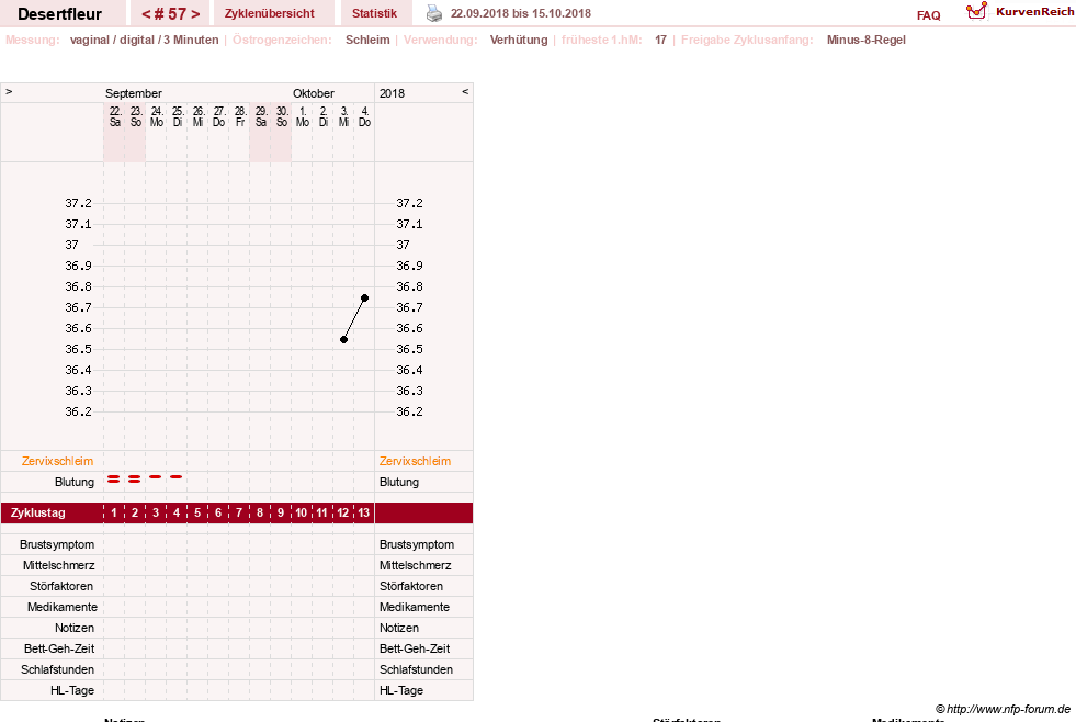 NFP-Kurve User #23276