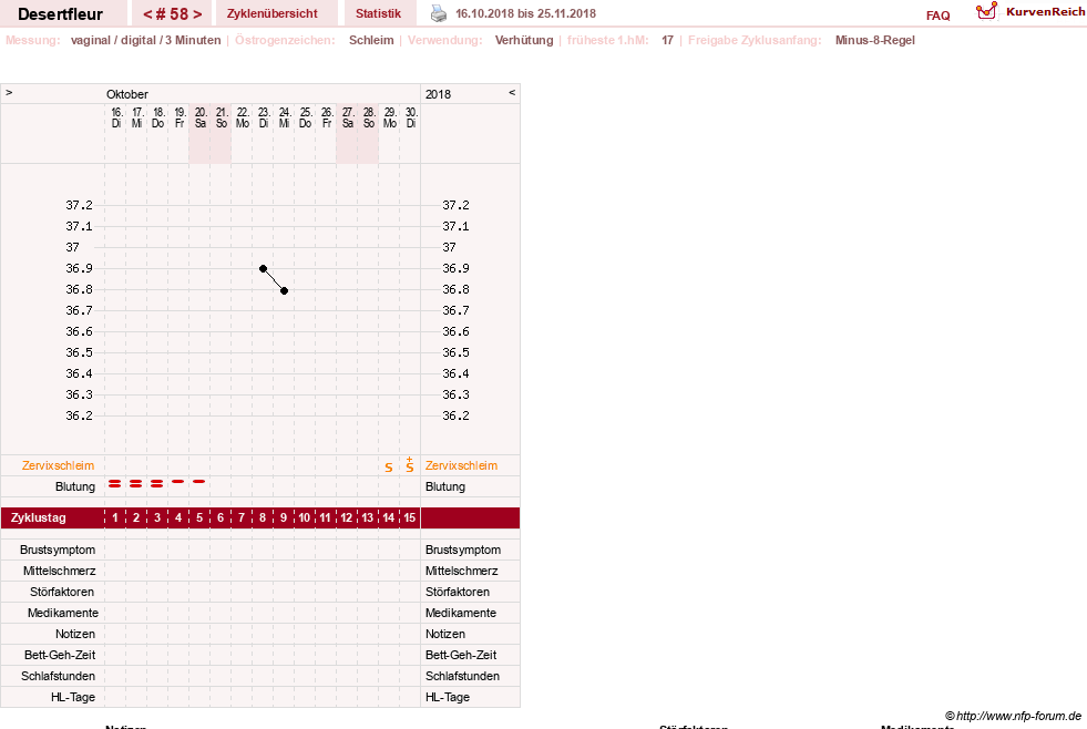 NFP-Kurve User #23276