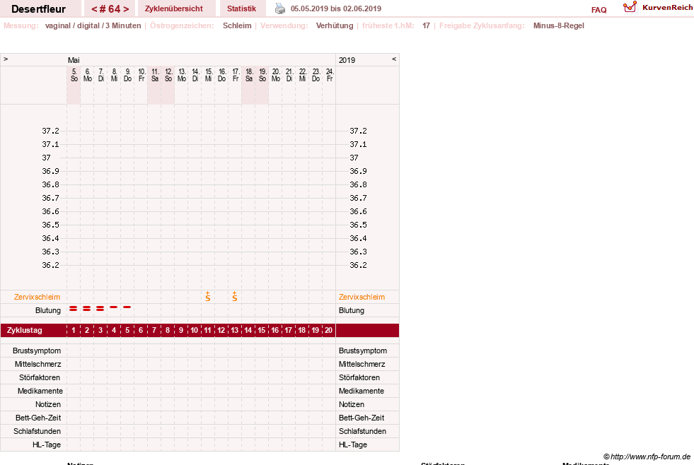 NFP-Kurve User #23276