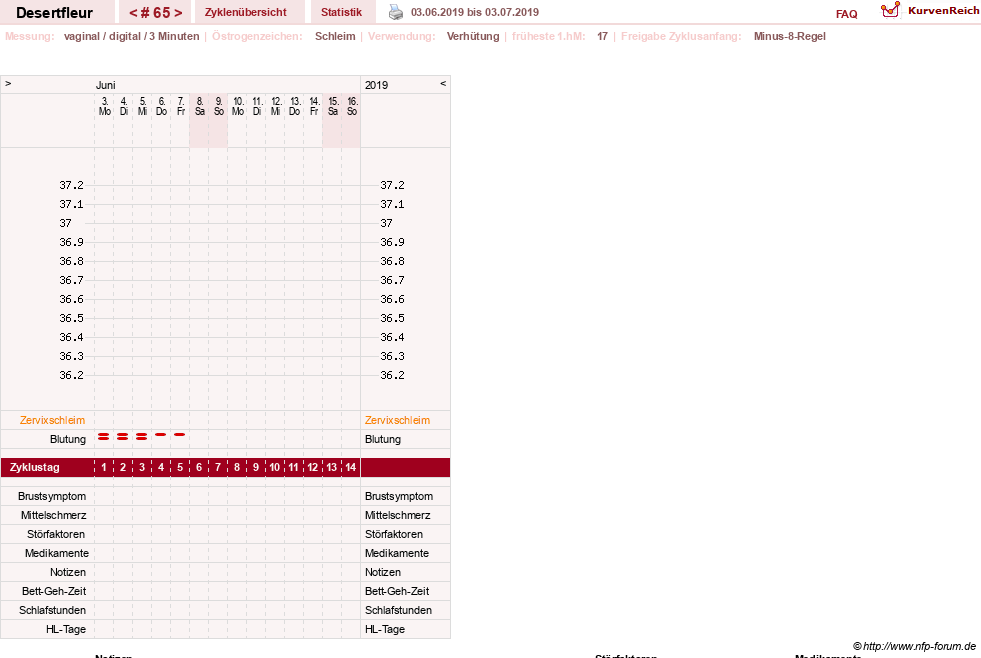 NFP-Kurve User #23276