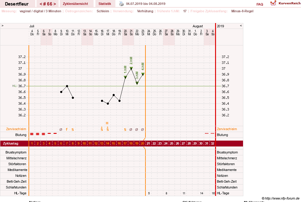 NFP-Kurve User #23276