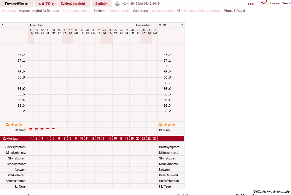 NFP-Kurve User #23276