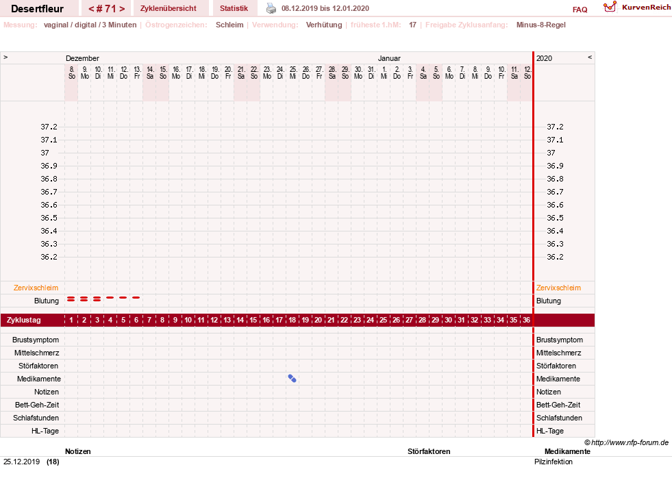 NFP-Kurve User #23276