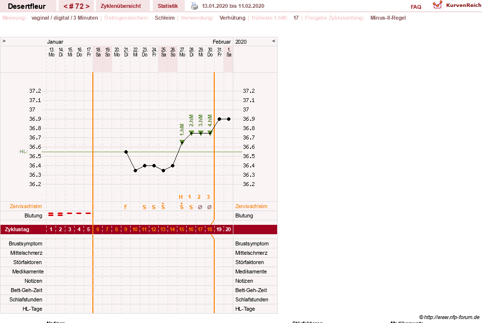 NFP-Kurve User #23276