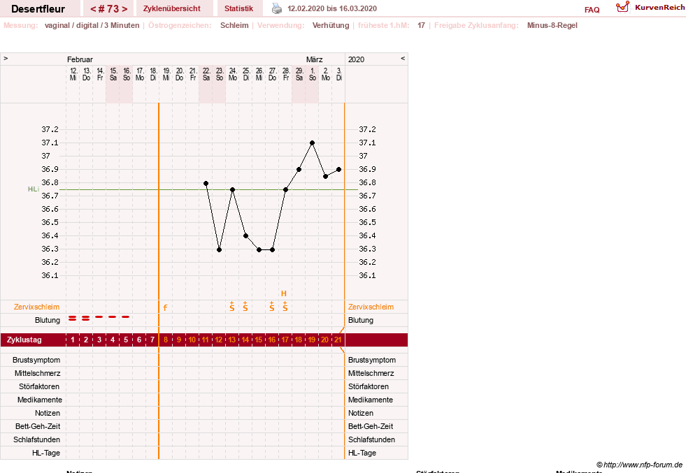 NFP-Kurve User #23276