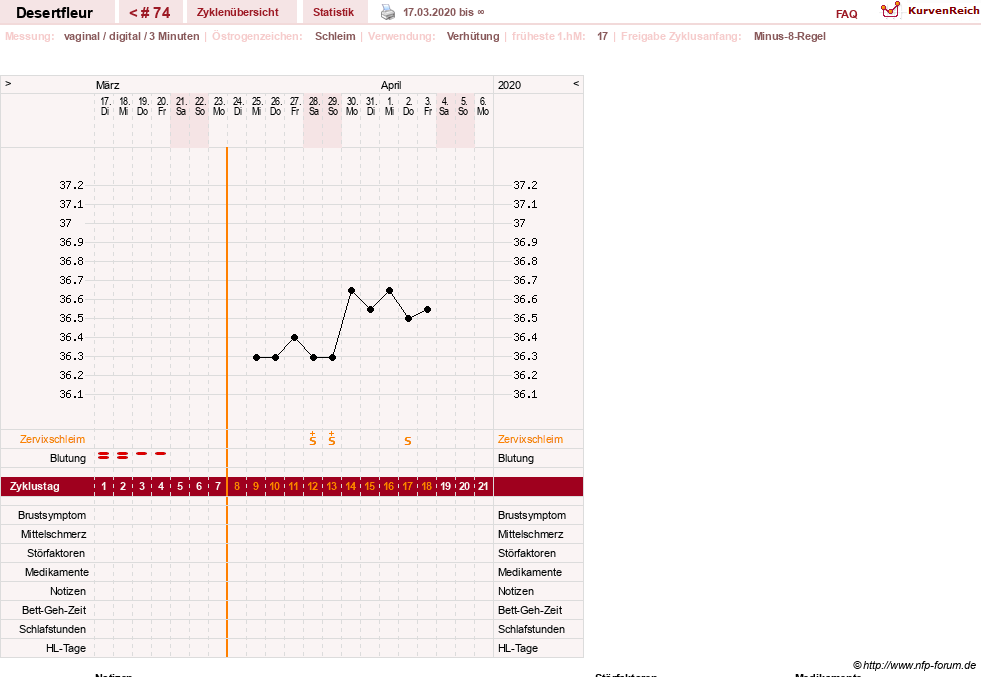 NFP-Kurve User #23276