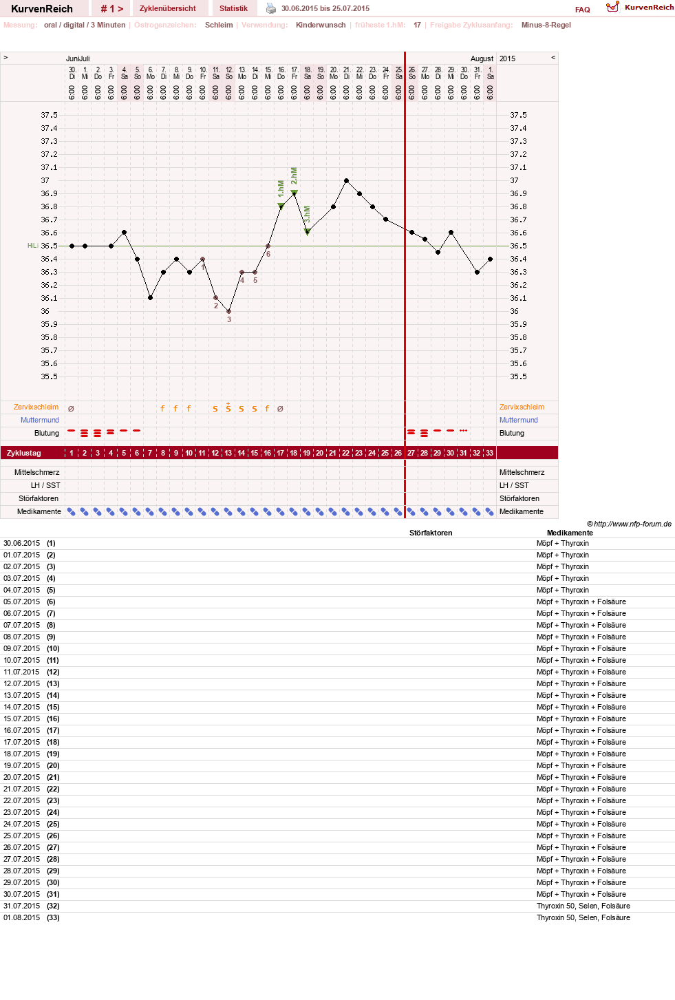 NFP-Kurve User #23331
