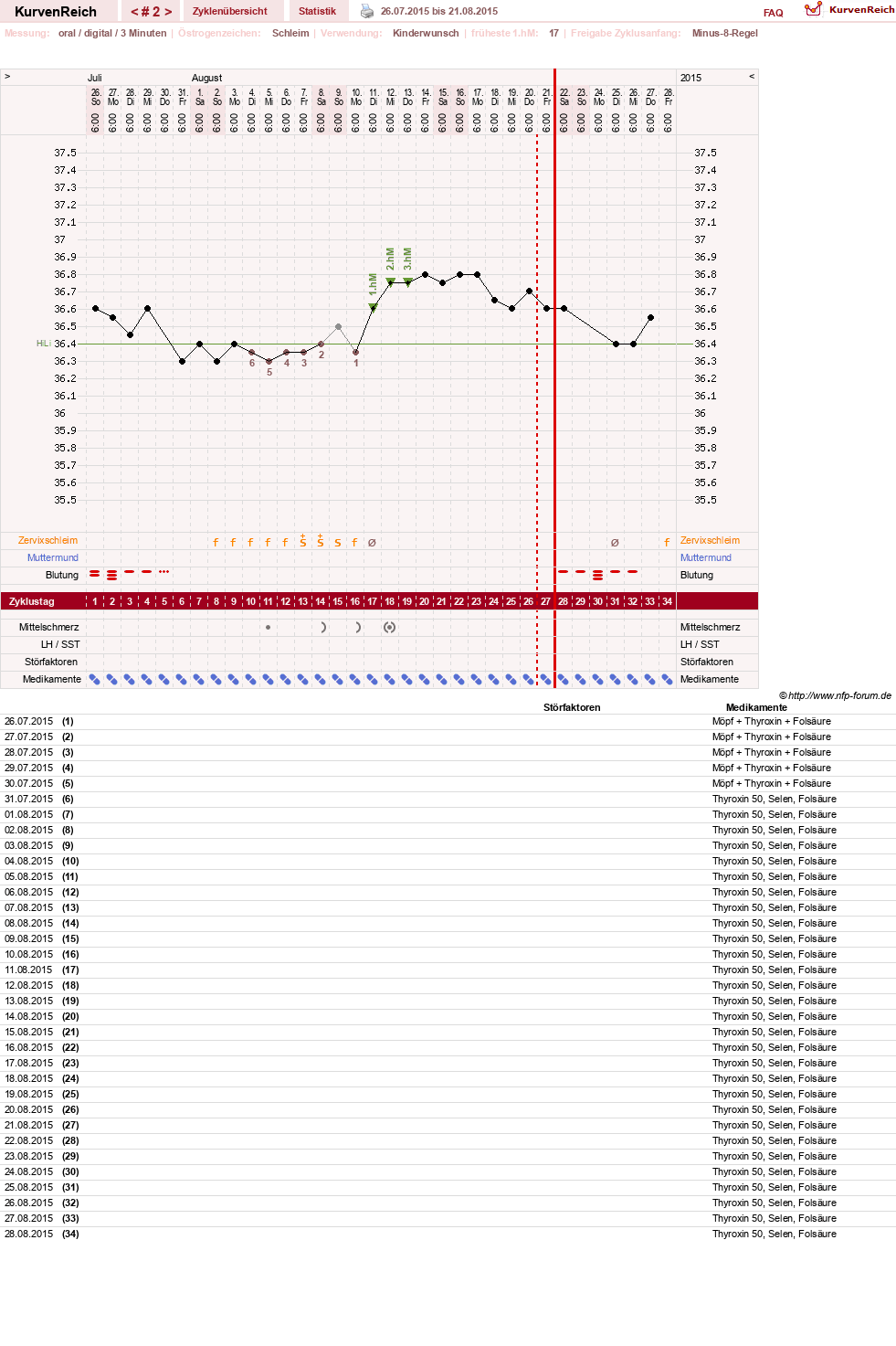 NFP-Kurve User #23331
