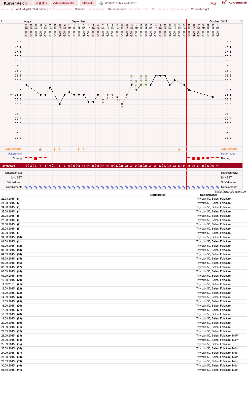 NFP-Kurve User #23331