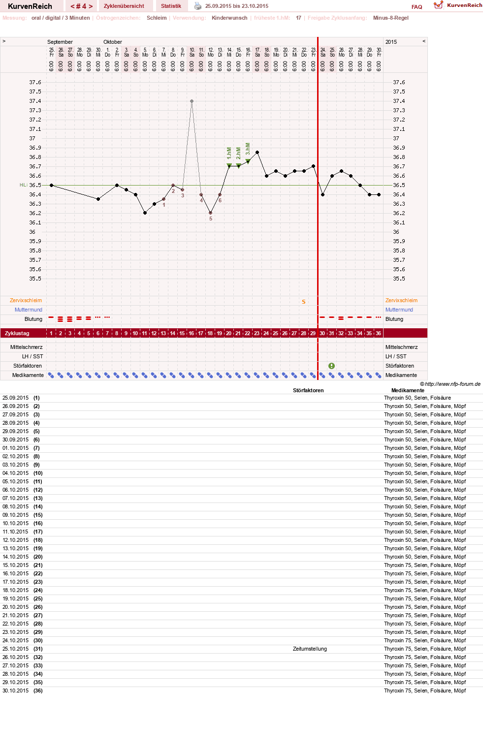 NFP-Kurve User #23331