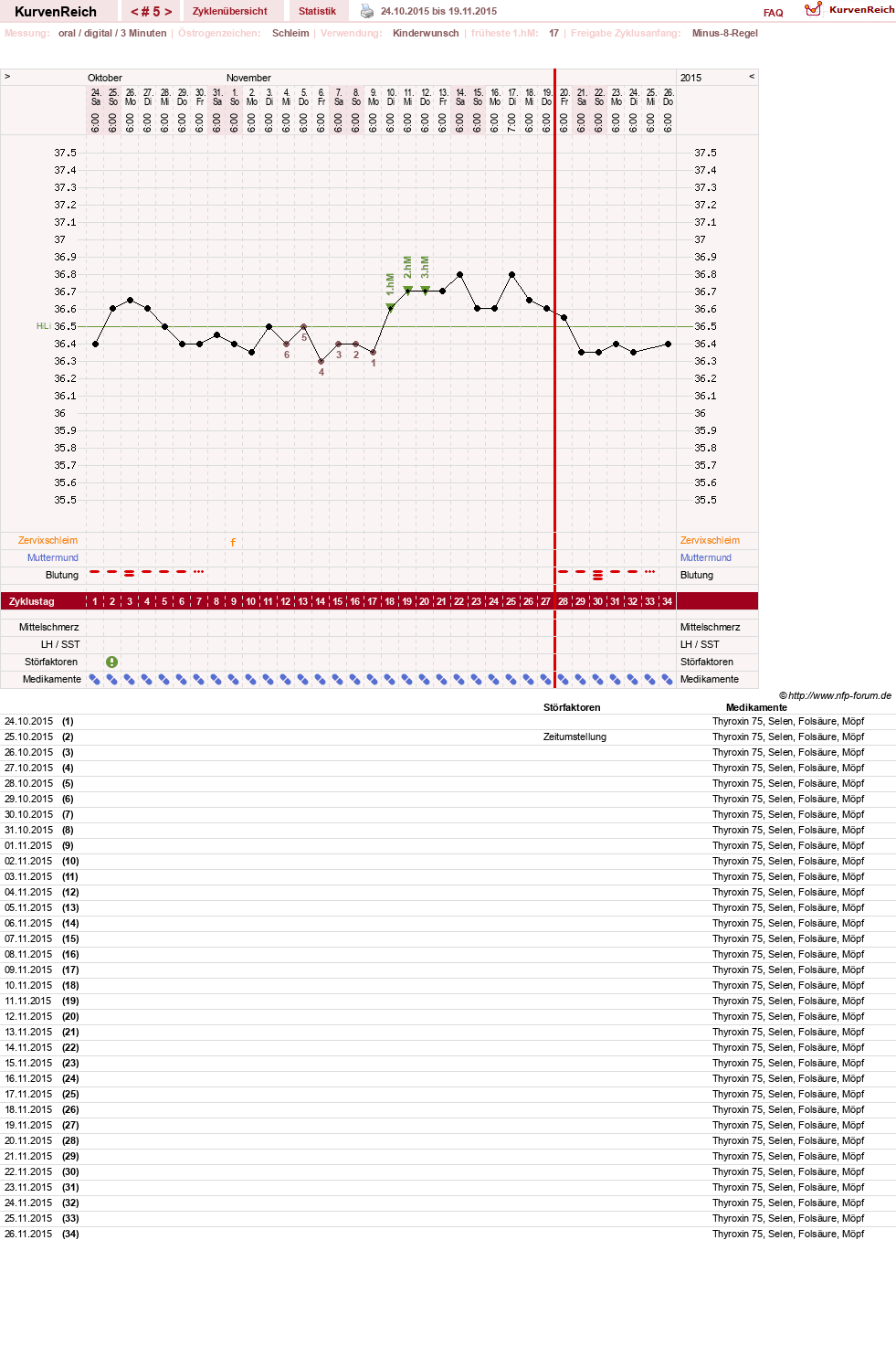 NFP-Kurve User #23331