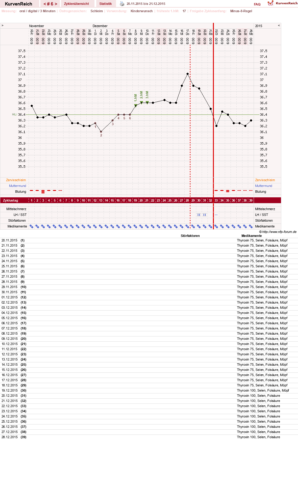 NFP-Kurve User #23331