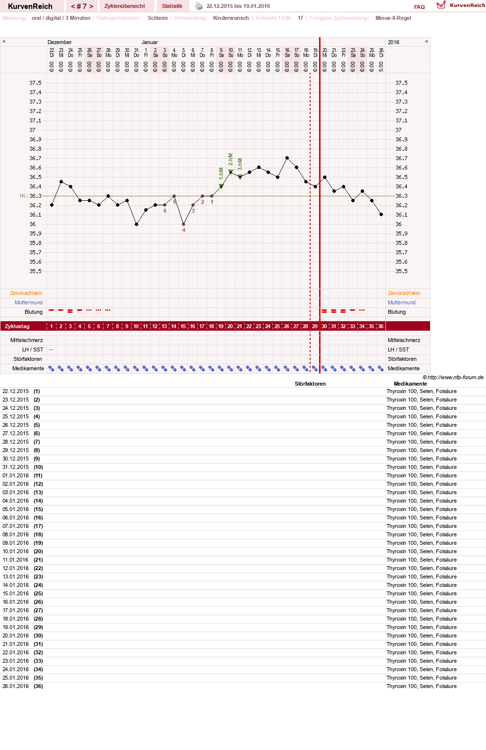 NFP-Kurve User #23331
