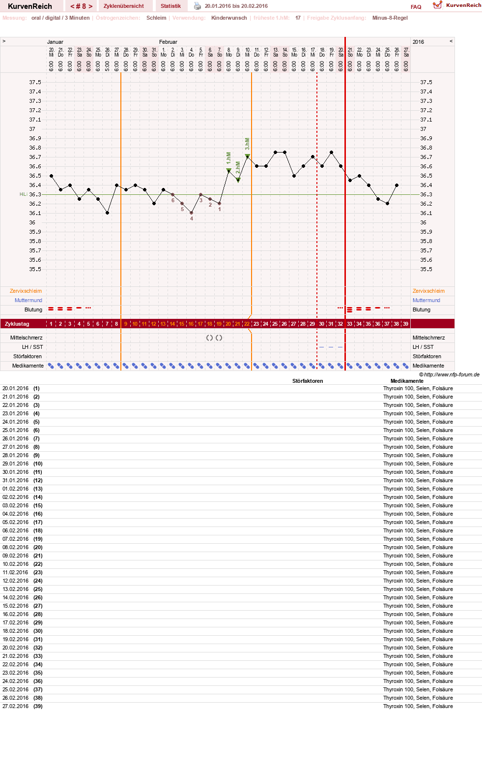 NFP-Kurve User #23331