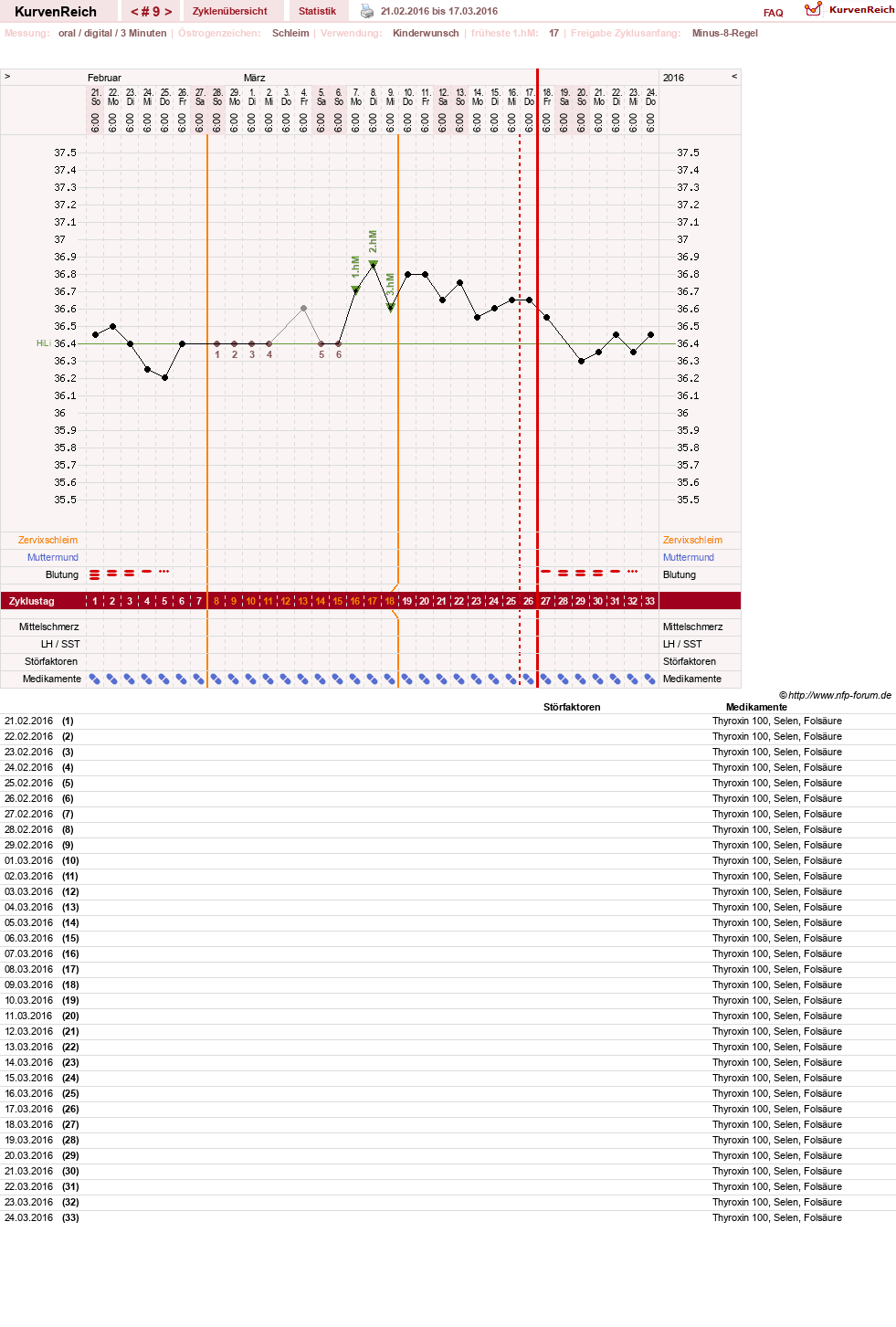 NFP-Kurve User #23331