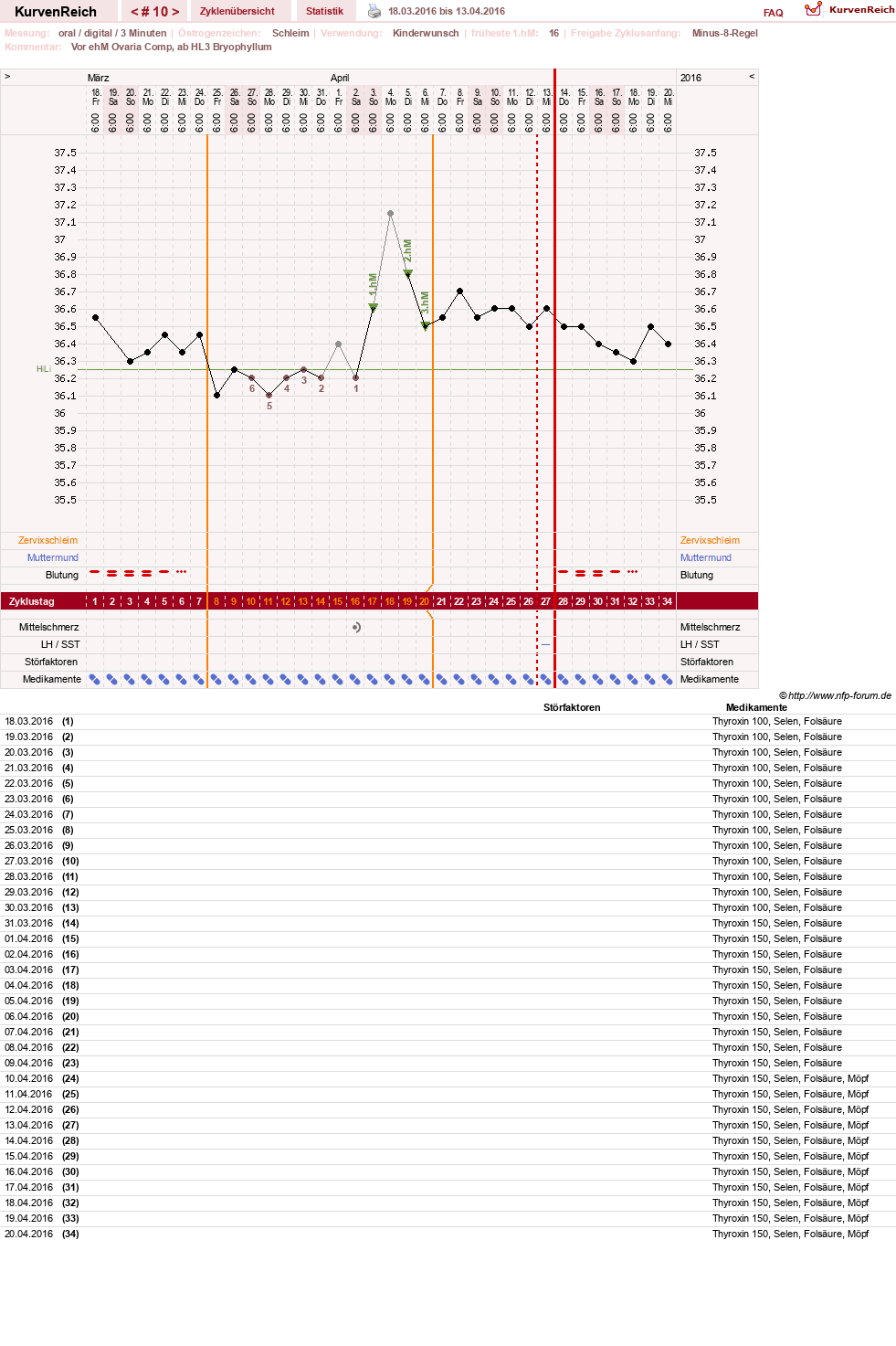 NFP-Kurve User #23331