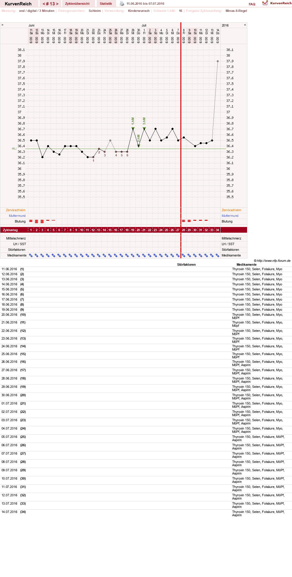 NFP-Kurve User #23331