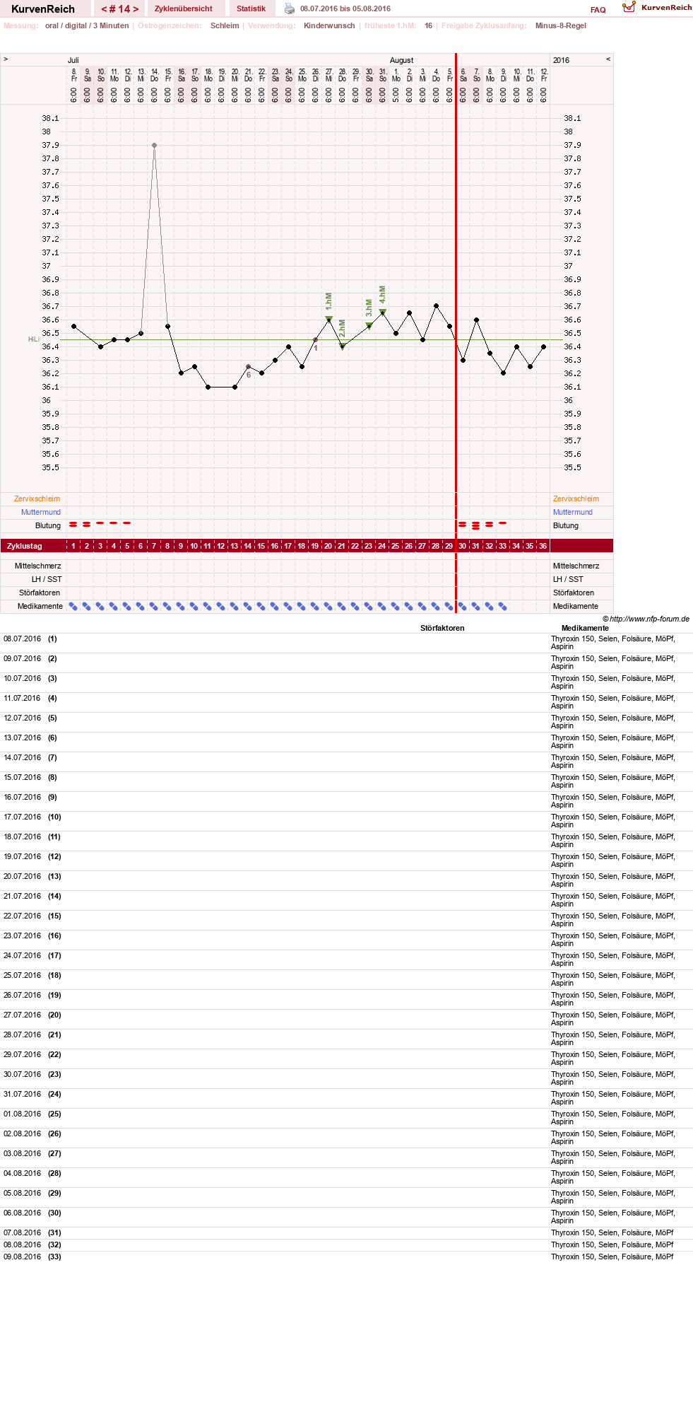NFP-Kurve User #23331