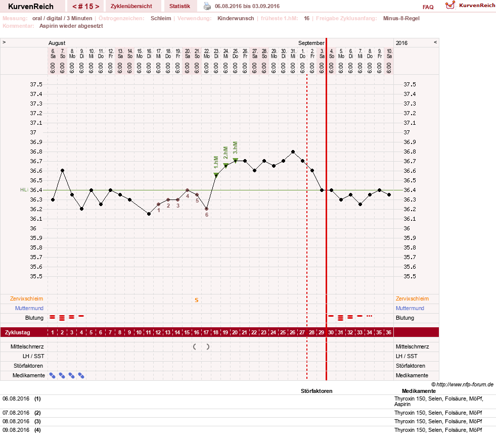 NFP-Kurve User #23331