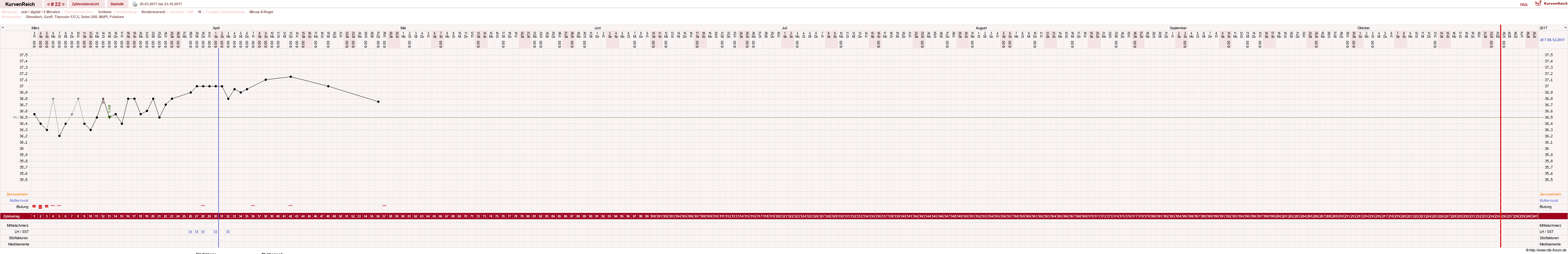 NFP-Kurve User #23331