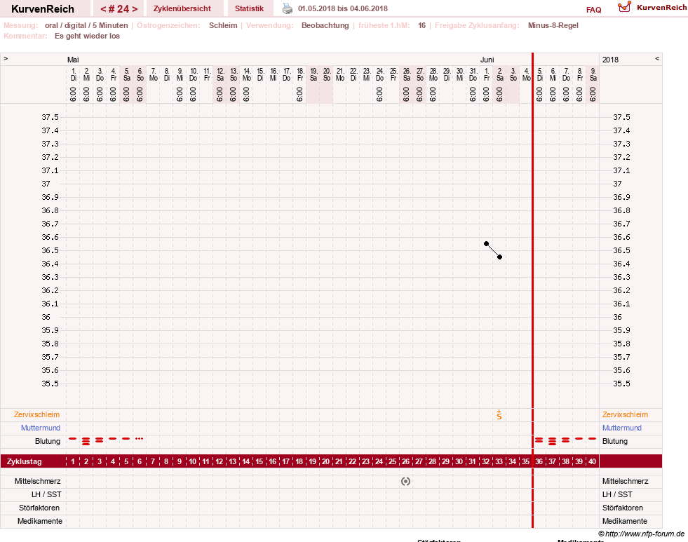 NFP-Kurve User #23331