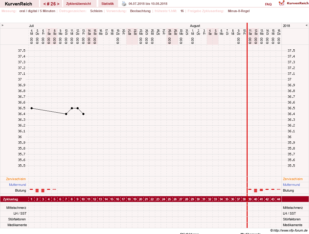 NFP-Kurve User #23331